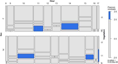 Daily activity patterns and body temperature of the Oriental migratory locust, Locusta migratoria manilensis (Meyen), in natural habitat